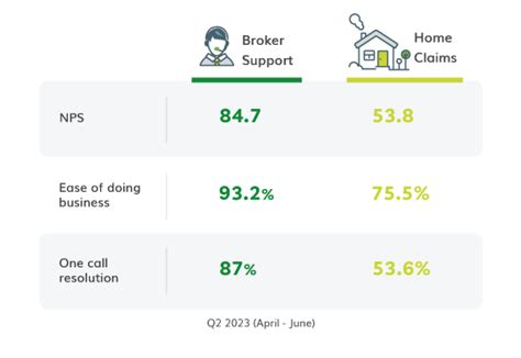 lv rainbow home insurance|Lv broker rainbow.